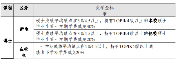 奖学金.PNG