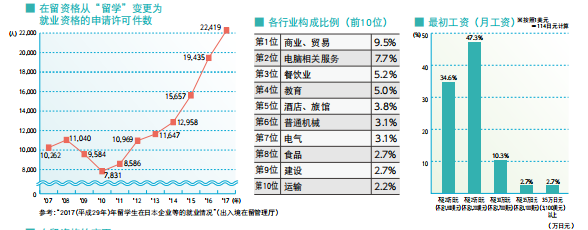 留学状况.PNG