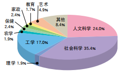 专业领域占比.PNG