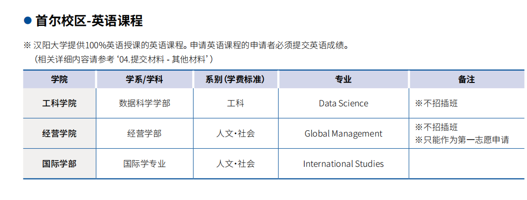 汉阳大学纯英文授课专业.png